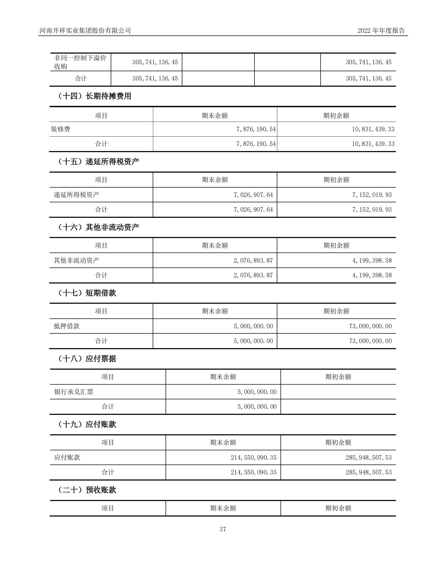 05.2023董事会4（公司2022年年度报告）_37.jpg