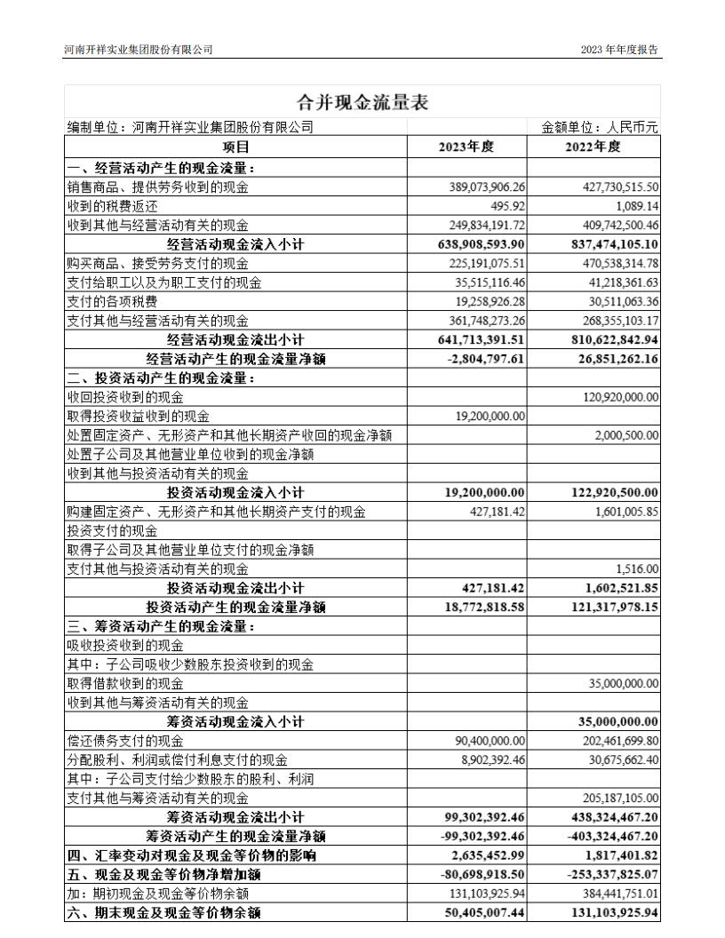 04.2023董事会4（公司2023年年度报告）_14.jpg