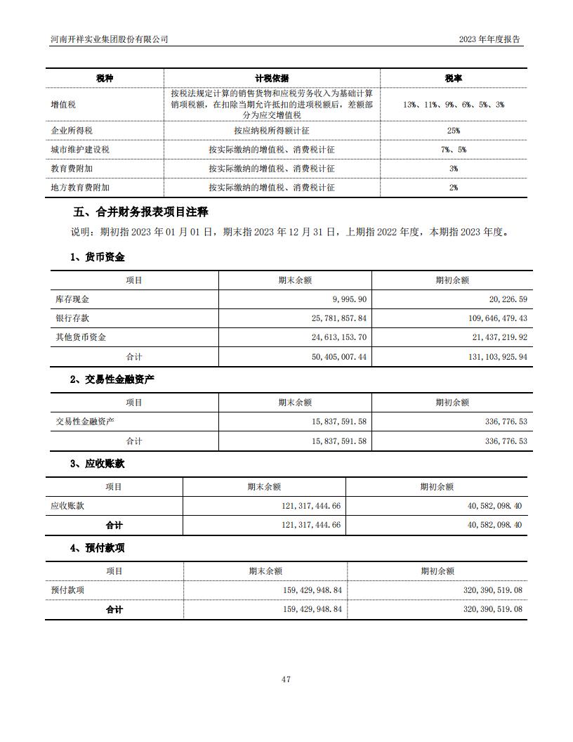04.2023董事会4（公司2023年年度报告）_47.jpg