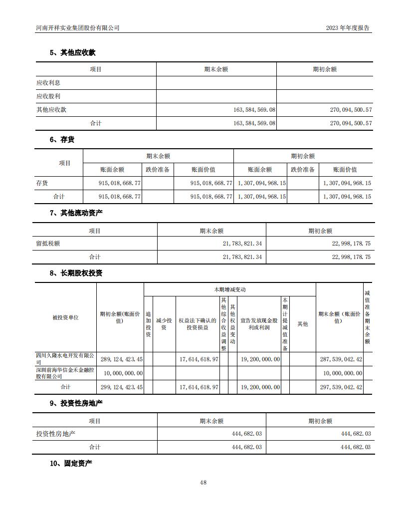 04.2023董事会4（公司2023年年度报告）_48.jpg