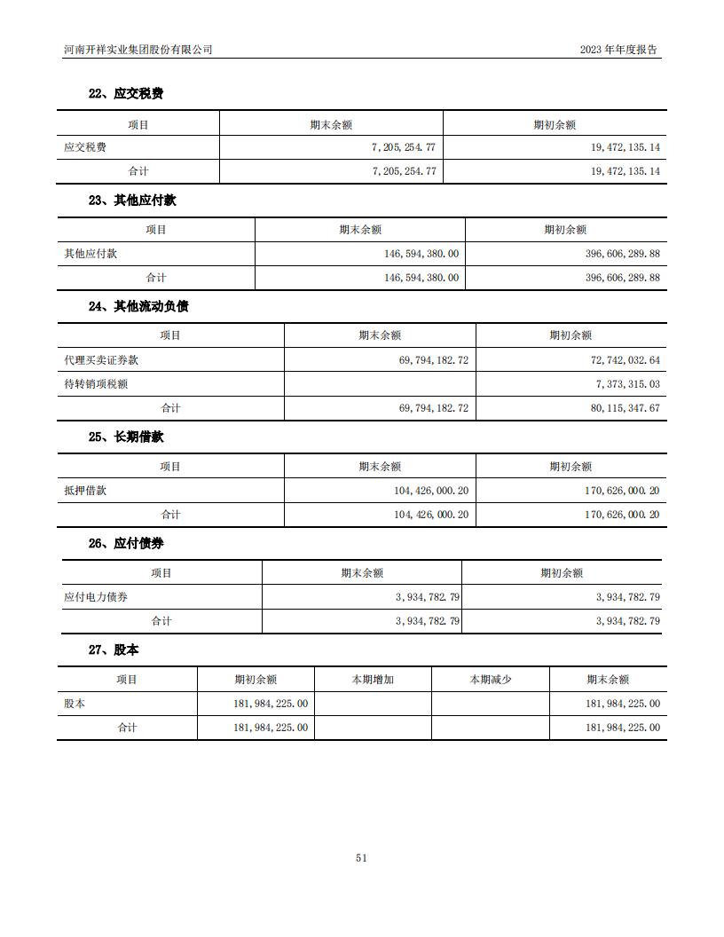 04.2023董事会4（公司2023年年度报告）_51.jpg