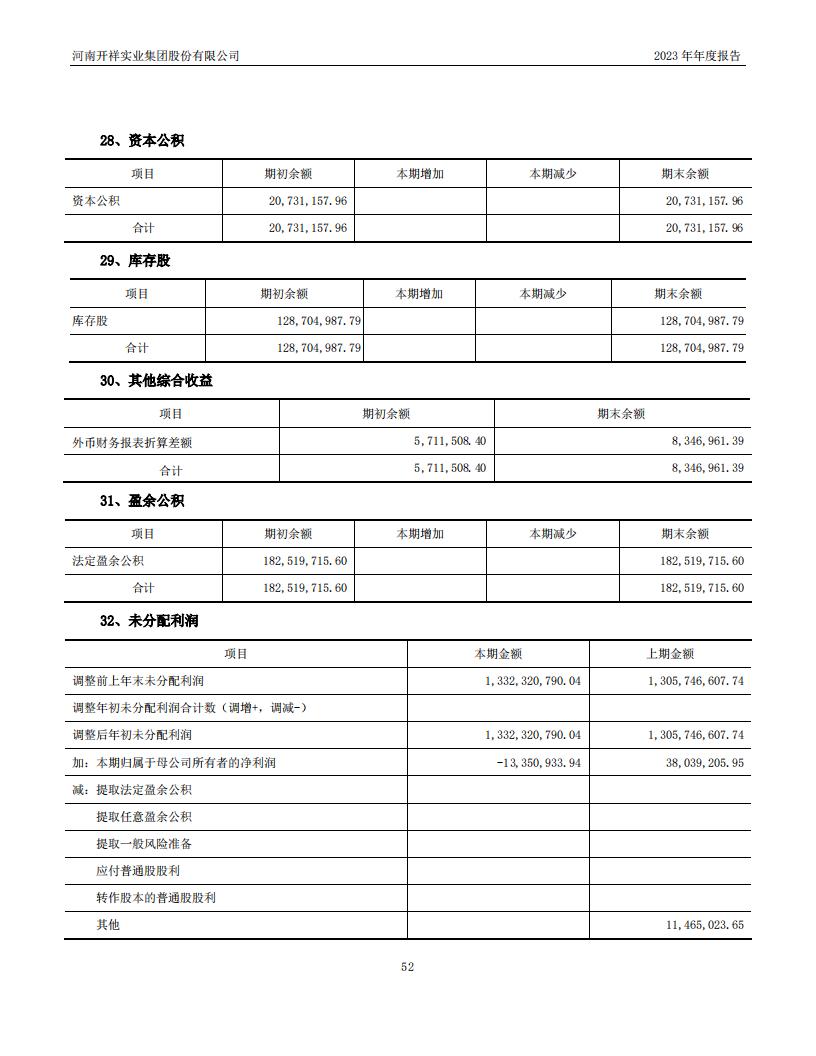 04.2023董事会4（公司2023年年度报告）_52.jpg