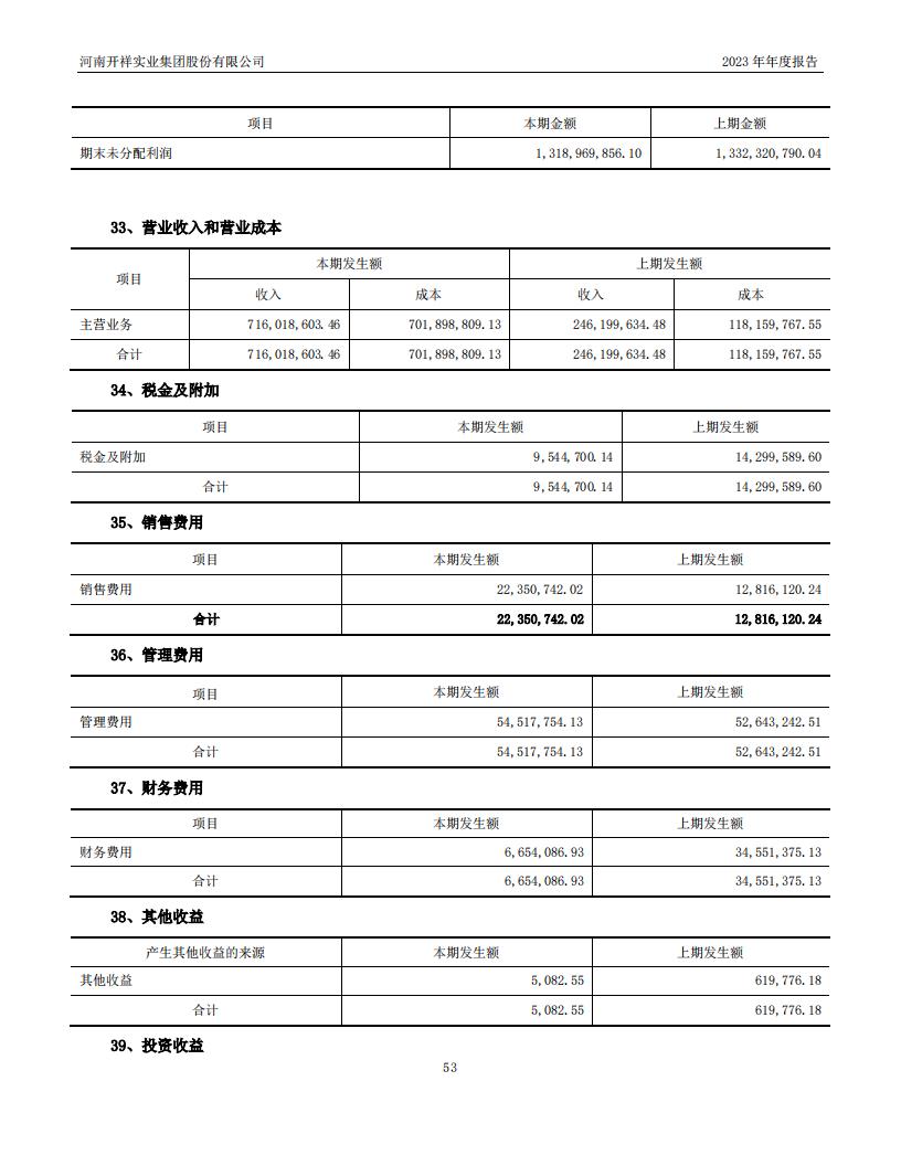 04.2023董事会4（公司2023年年度报告）_53.jpg